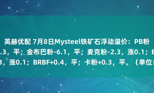 英赫优配 7月8日Mysteel铁矿石浮动溢价：PB粉+0.8，平；纽曼粉-2.3，平；金布巴粉-6.1，平；麦克粉-2.3，涨0.1；BRBF+0.4，平；卡粉+0.3，平。（单位：美元/干吨）